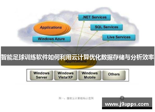 智能足球训练软件如何利用云计算优化数据存储与分析效率